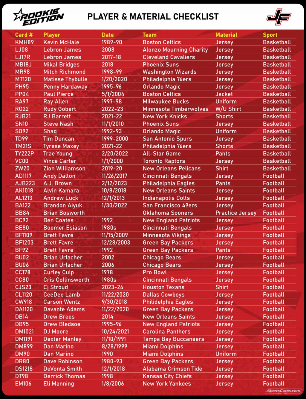 2025 Jersey Fusion Legendary Collection 5-Pack Hobby Box (12/17)