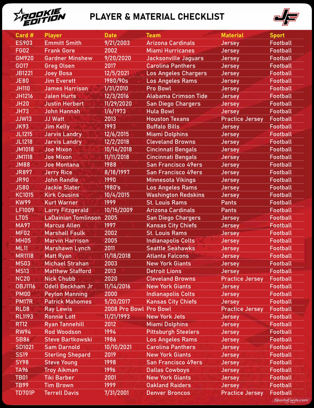 2025 Jersey Fusion Legendary Collection 5-Pack Hobby Box (12/17)