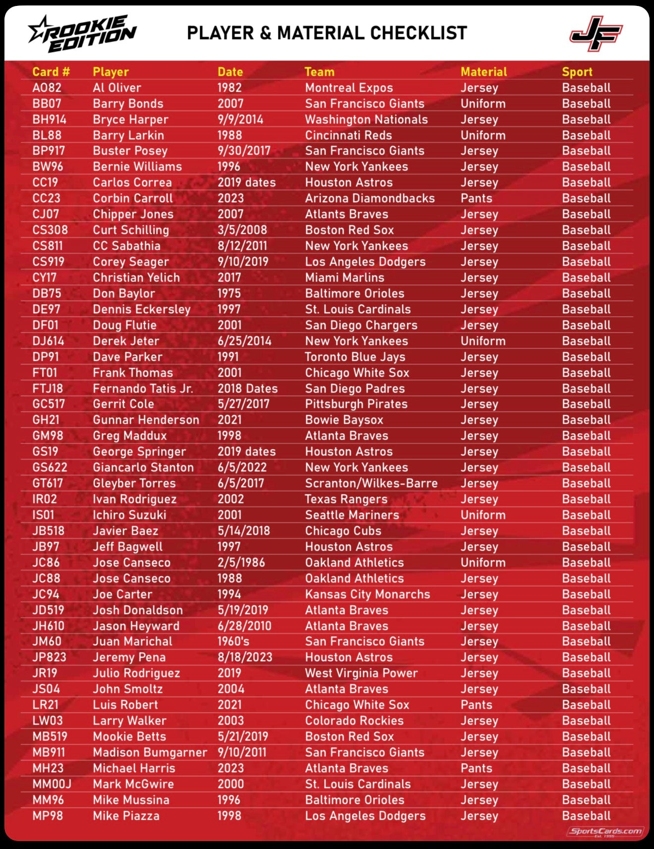 2025 Jersey Fusion Legendary Collection 5-Pack Hobby Box (12/17)