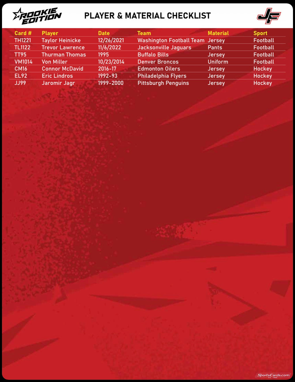 2025 Jersey Fusion Legendary Collection 5-Pack Hobby Box (12/17)