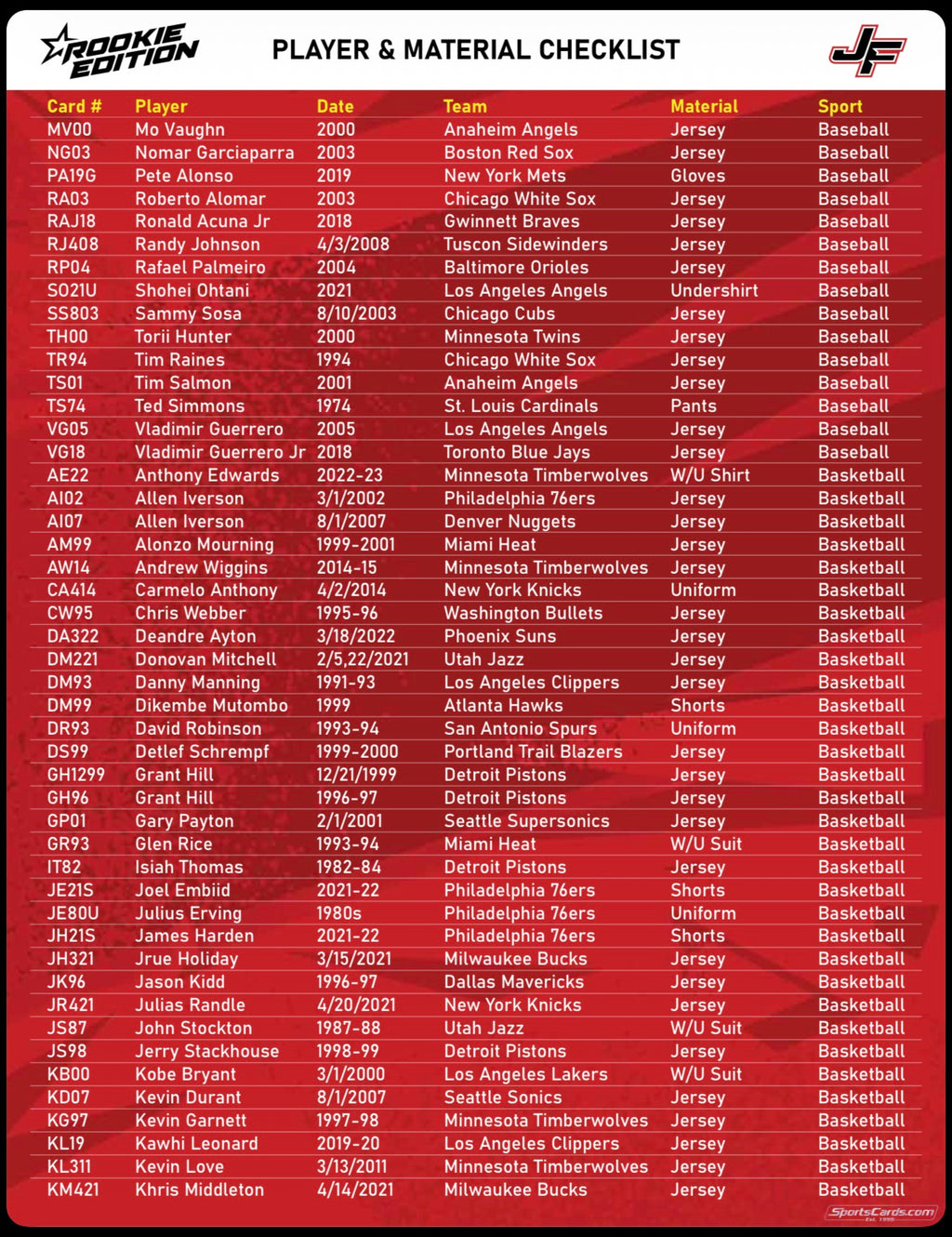 2025 Jersey Fusion Legendary Collection 5-Pack Hobby Box (12/17)