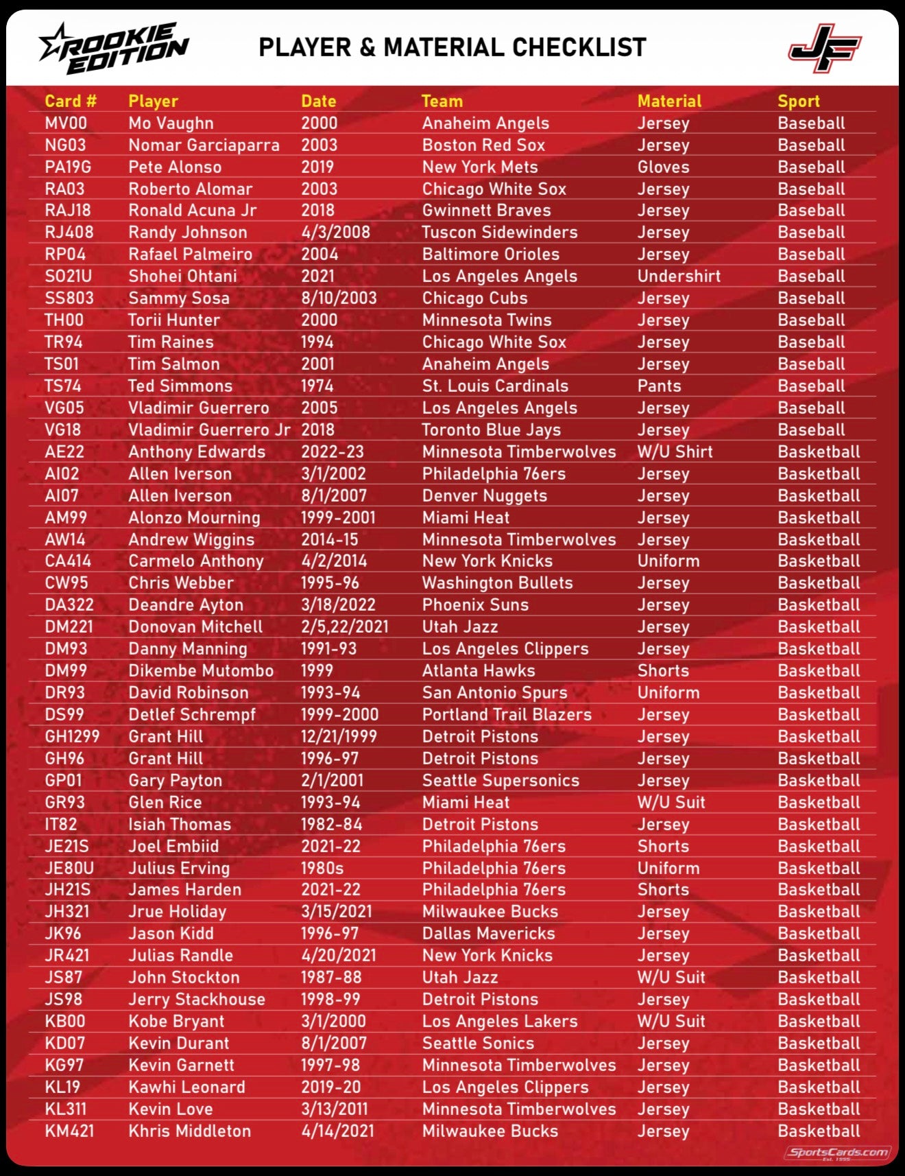 2025 Jersey Fusion Legendary Collection 5-Pack Hobby Box (12/17)