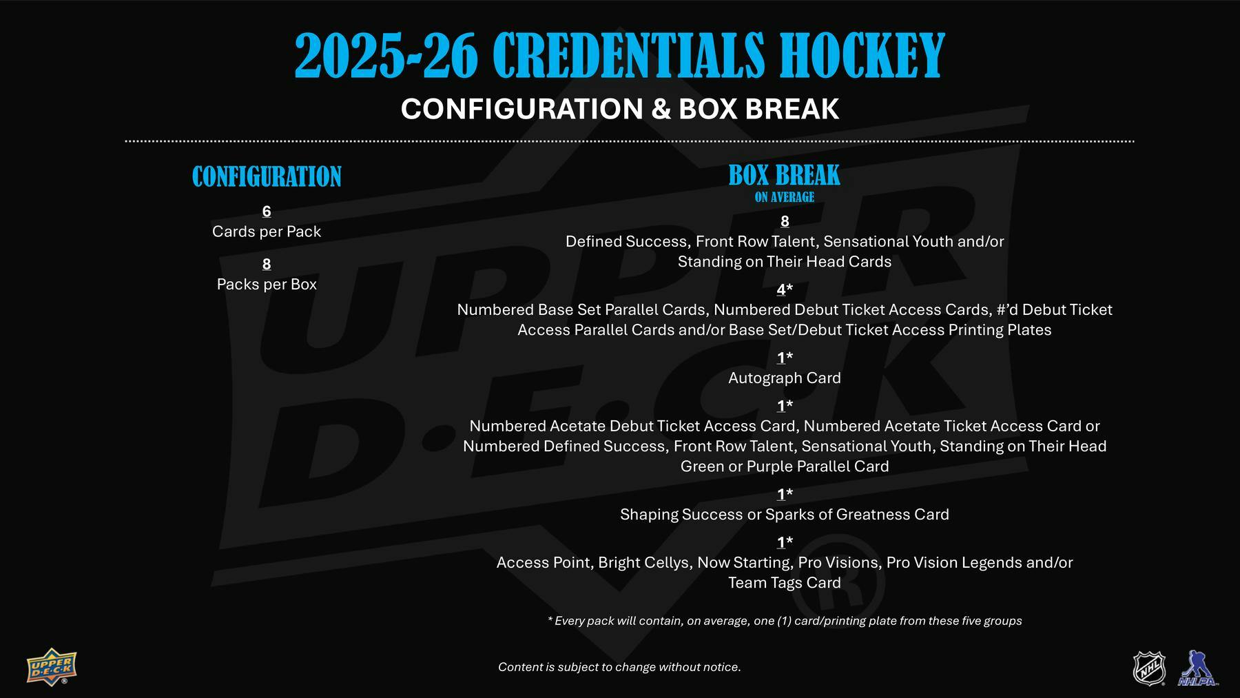 2025-26 Upper Deck Credentials Hockey Hobby