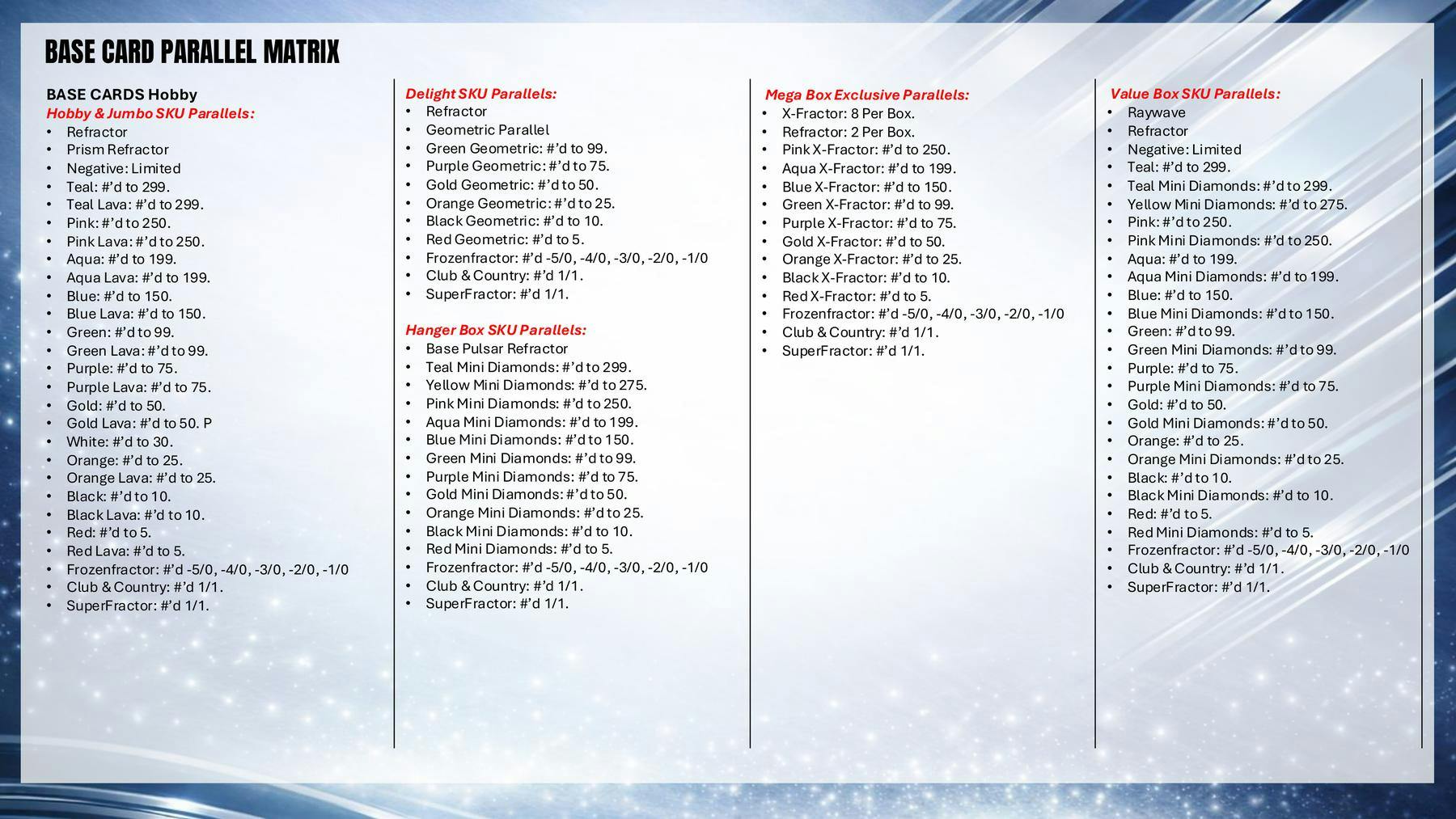 2025-26 Topps Chrome UEFA Club Competitions Soccer Hobby 12-Box Case