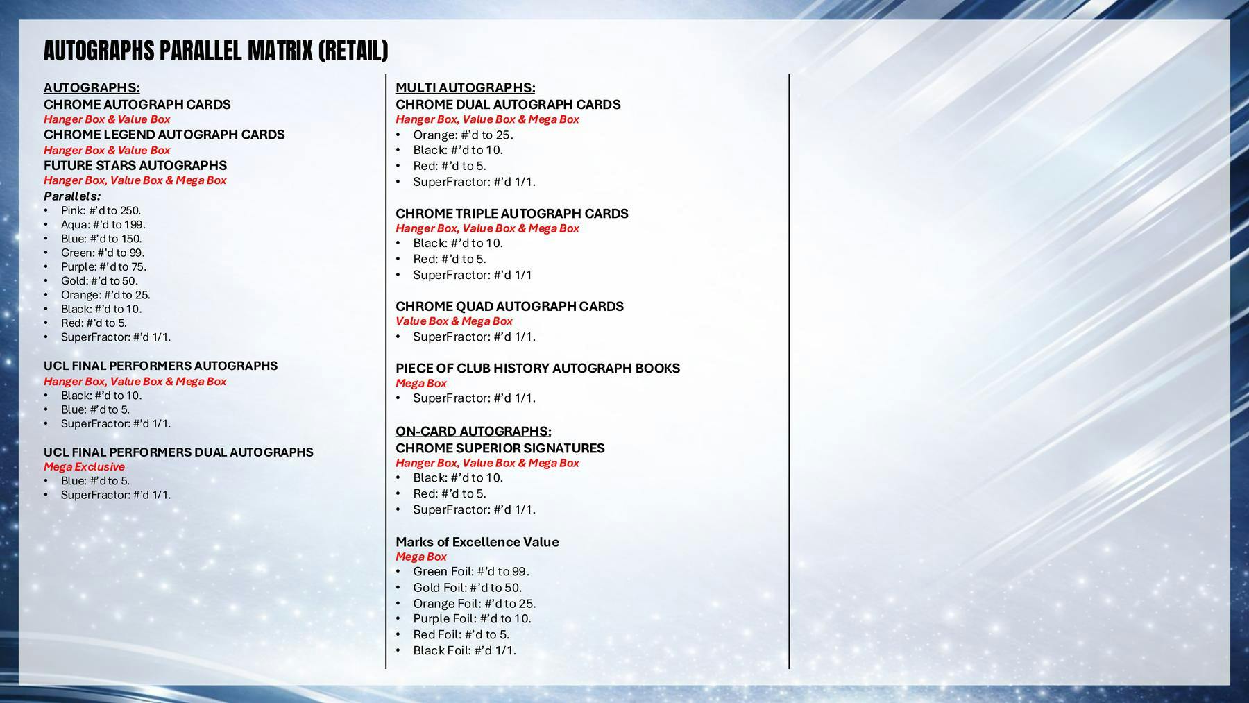 2025-26 Topps Chrome UEFA Club Competitions Soccer Hobby 12-Box Case