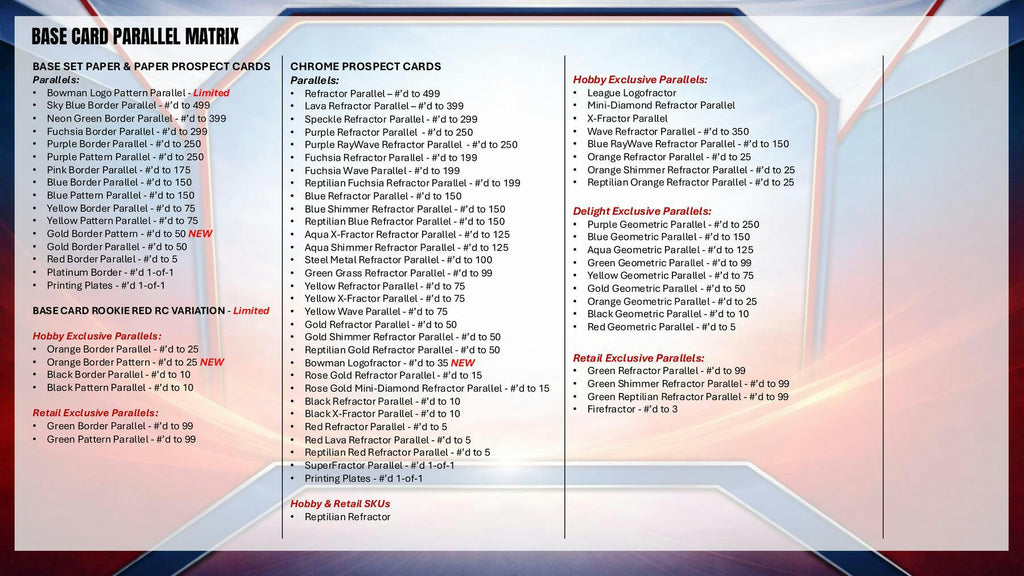 2026 Bowman Baseball Blaster Box (5/13)