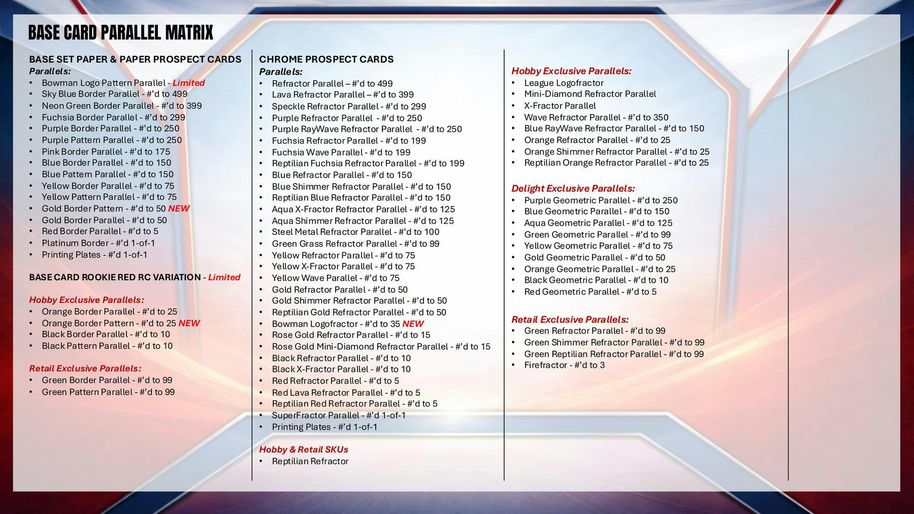 2026 Bowman Baseball Blaster Box (5/13)