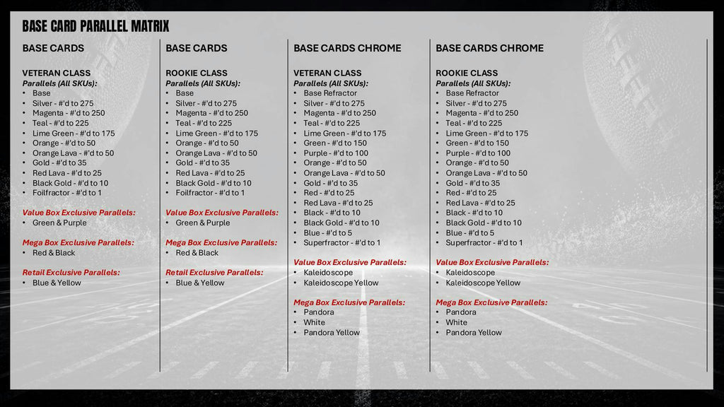 2025 Topps Signature Class Football Blaster 40-Box Case (6/5)