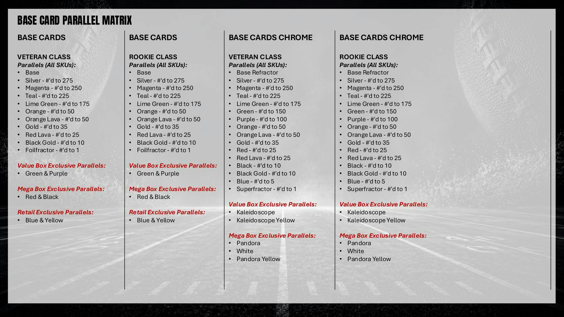 2025 Topps Signature Class Football Blaster 40-Box Case (6/5)