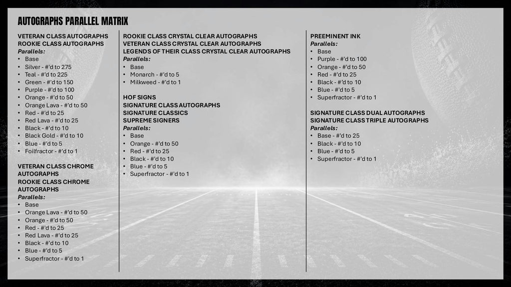 2025 Topps Signature Class Football Blaster 40-Box Case (6/5)
