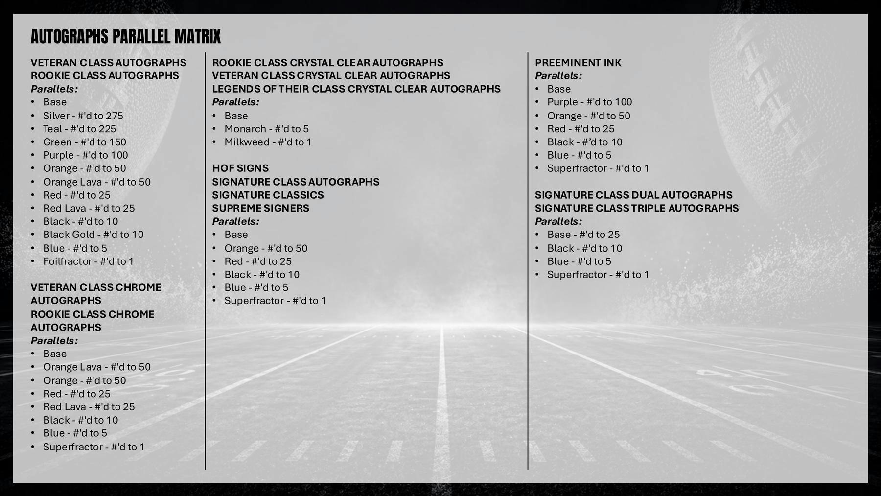 2025 Topps Signature Class Football Blaster 40-Box Case (6/5)