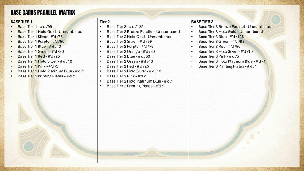 2026 Topps Tier One Baseball Hobby 12-Box Case (Presell 6/24)