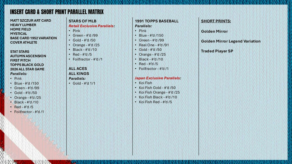 2026 Topps Update Series Baseball Jumbo 6-Box Case (10/14)